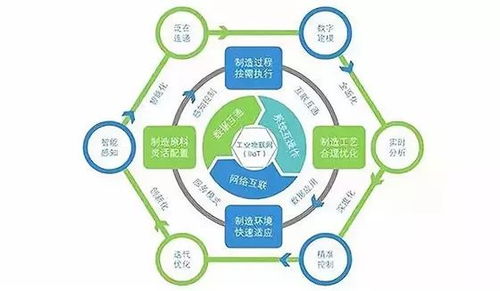 工业互联网与网络游戏研发运营 信息自动化生产的高效融合