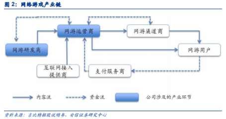 利润盛宴与死亡狂潮 巨头阴影下的游戏产业生死局