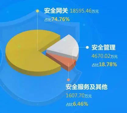 钜派合作伙伴达晨创投科创板项目安博通 网络产品研发与运营新标杆