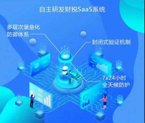 财务的成长秘籍 网络产品研发与运营的视角