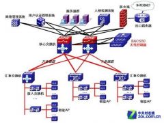 隐身于墙，智联未来 神州数码网络墙面式无线AP的产品研发与运营透视