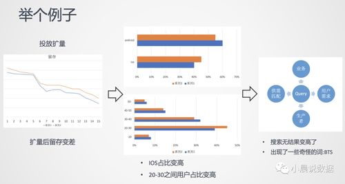 借助用户画像解决电商问题 网络游戏研发与运营的启示